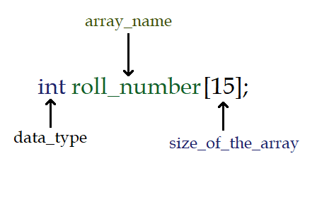 Syntax for declaring one-dimensional array