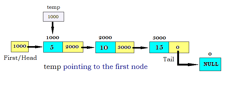 Traverse a singly linked list